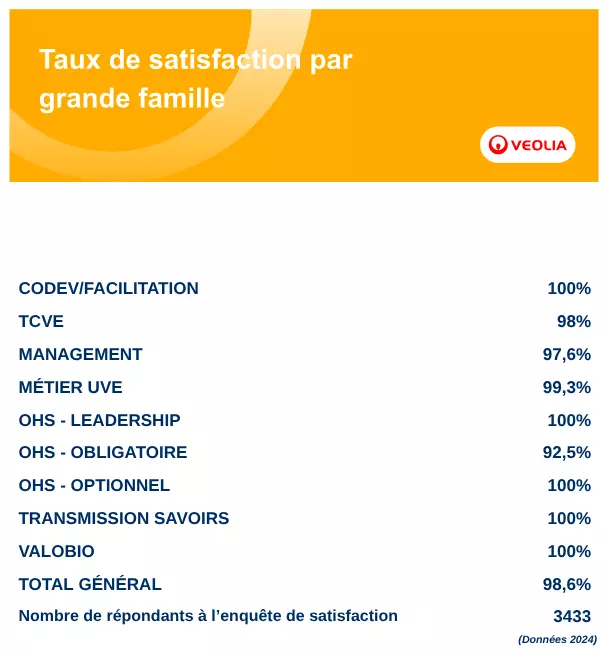 Taux satisfaction